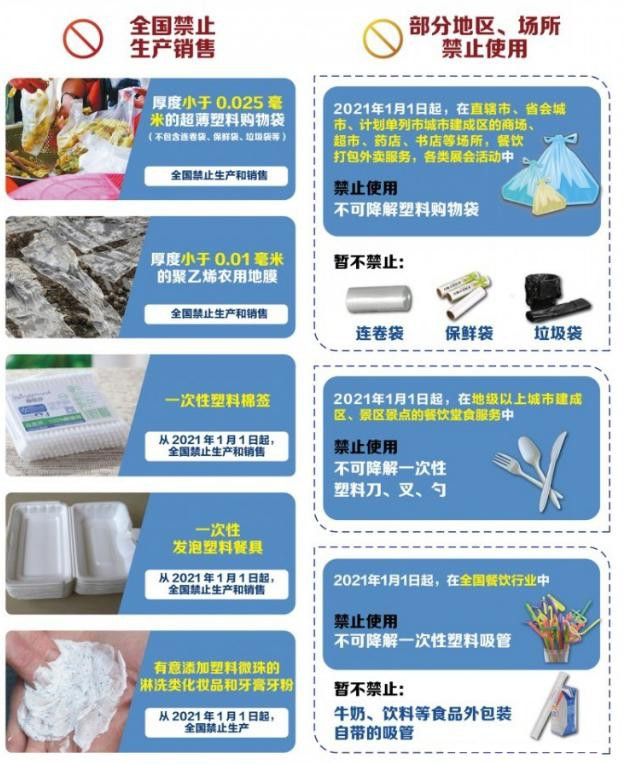 植物纖維制品成為禁塑替代品賽道先鋒，需求缺口巨大！